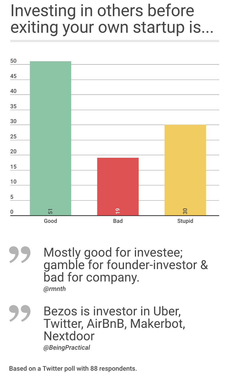 investing-chart