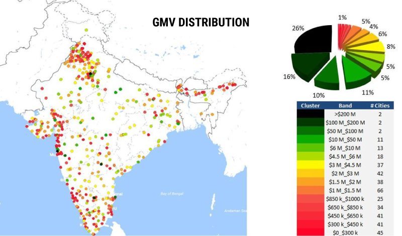 Figure 2: 2016 India Diwali spend distribution among cities