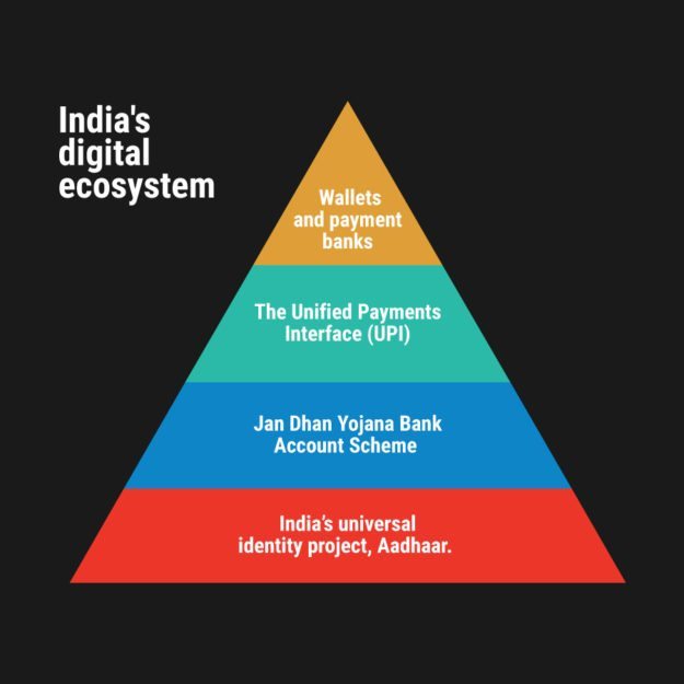 india_digital_ecosystem