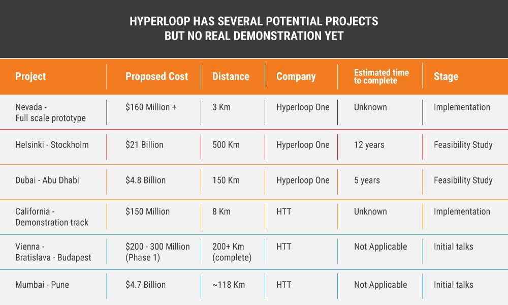 hyperloop_one-table
