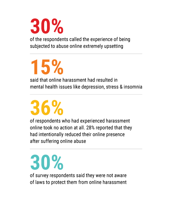 online_harassment-survey2