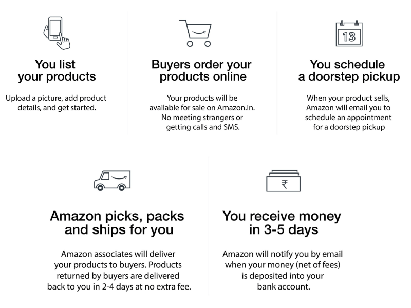 How Amazon India's individual seller service works. 