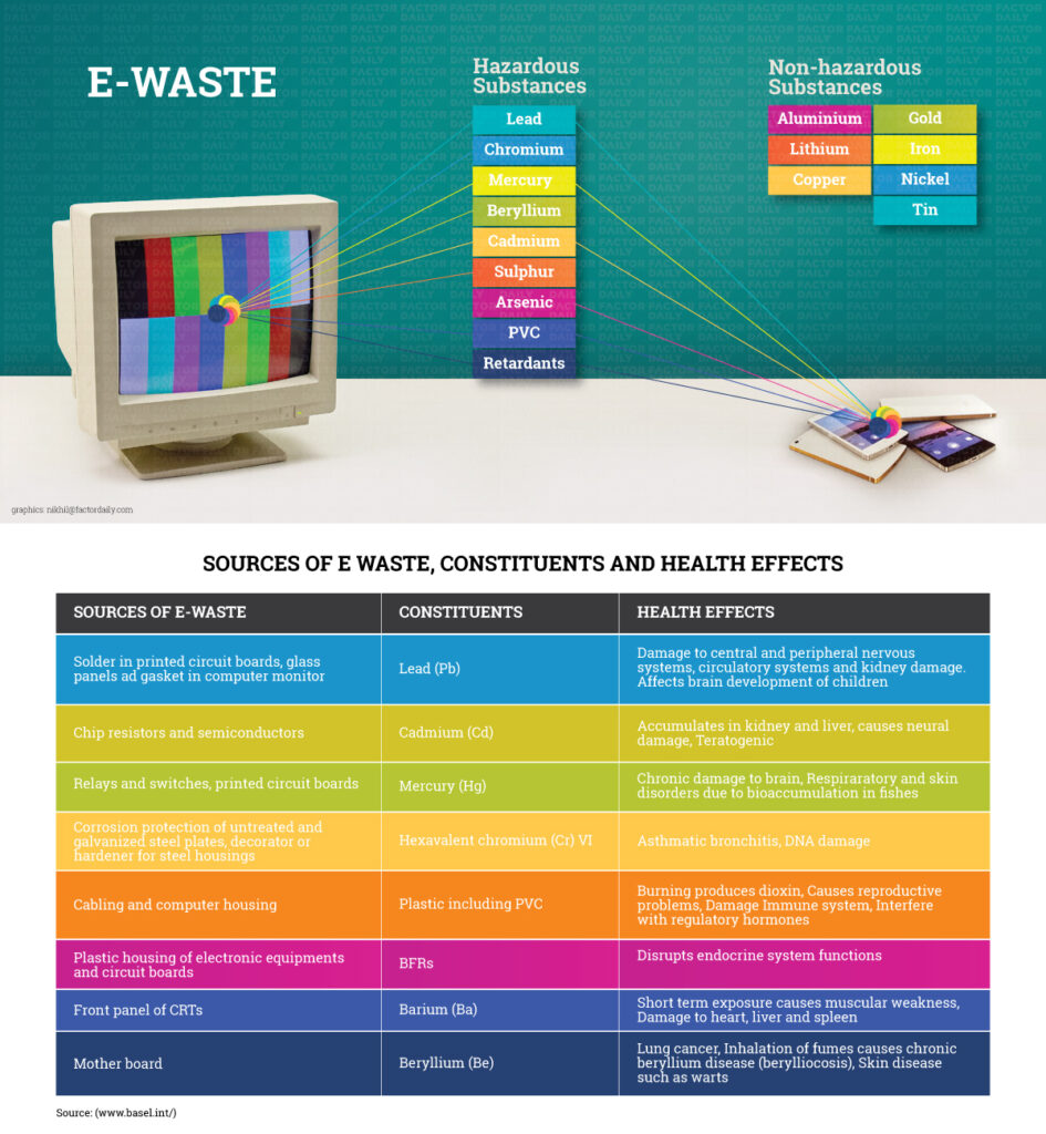 E-waste-seelampur